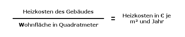 Durchschnittliche Heizkosten