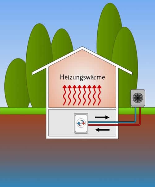 Funktionsweise einer Luft-Wasser-Wärmepumpe