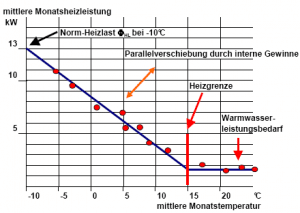 Heizlast