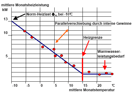 Was ist die Heizlast und wie wird sie berechnet? - Heizkörper Wissen